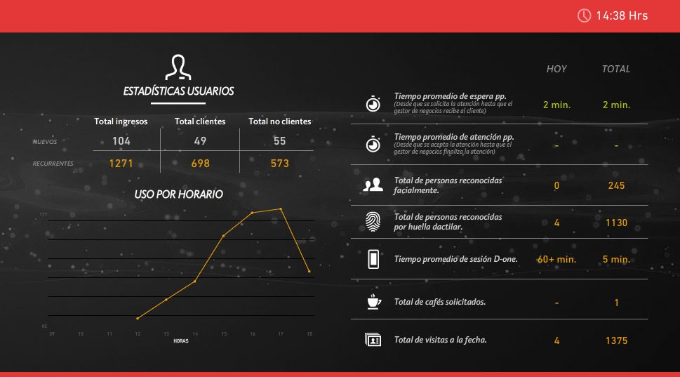 workcafe-dashboard.JPG